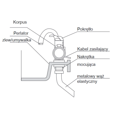 Bateria elektryczna umywalkowa ARES 3kW